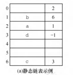 第二章 线性表