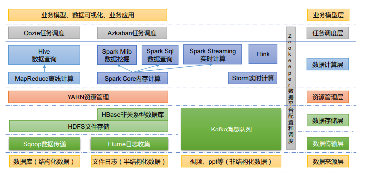 Hadoop（二）Hadoop概述