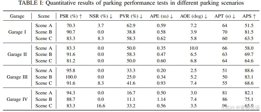 自动泊车端到端算法 ParkingE2E 介绍