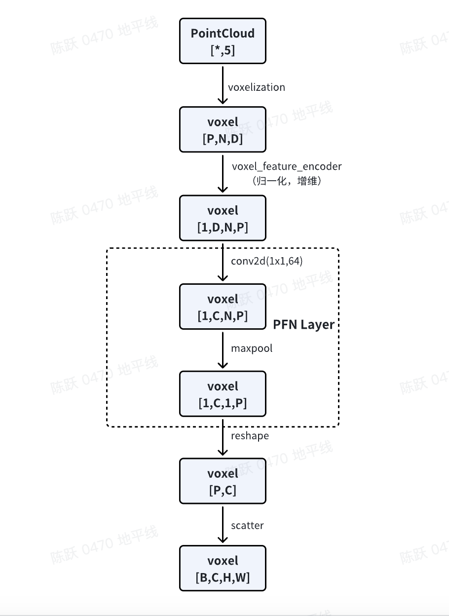 地平线 LiDAR-Camera 融合多任务 BEVFusion 参考算法-V1.0