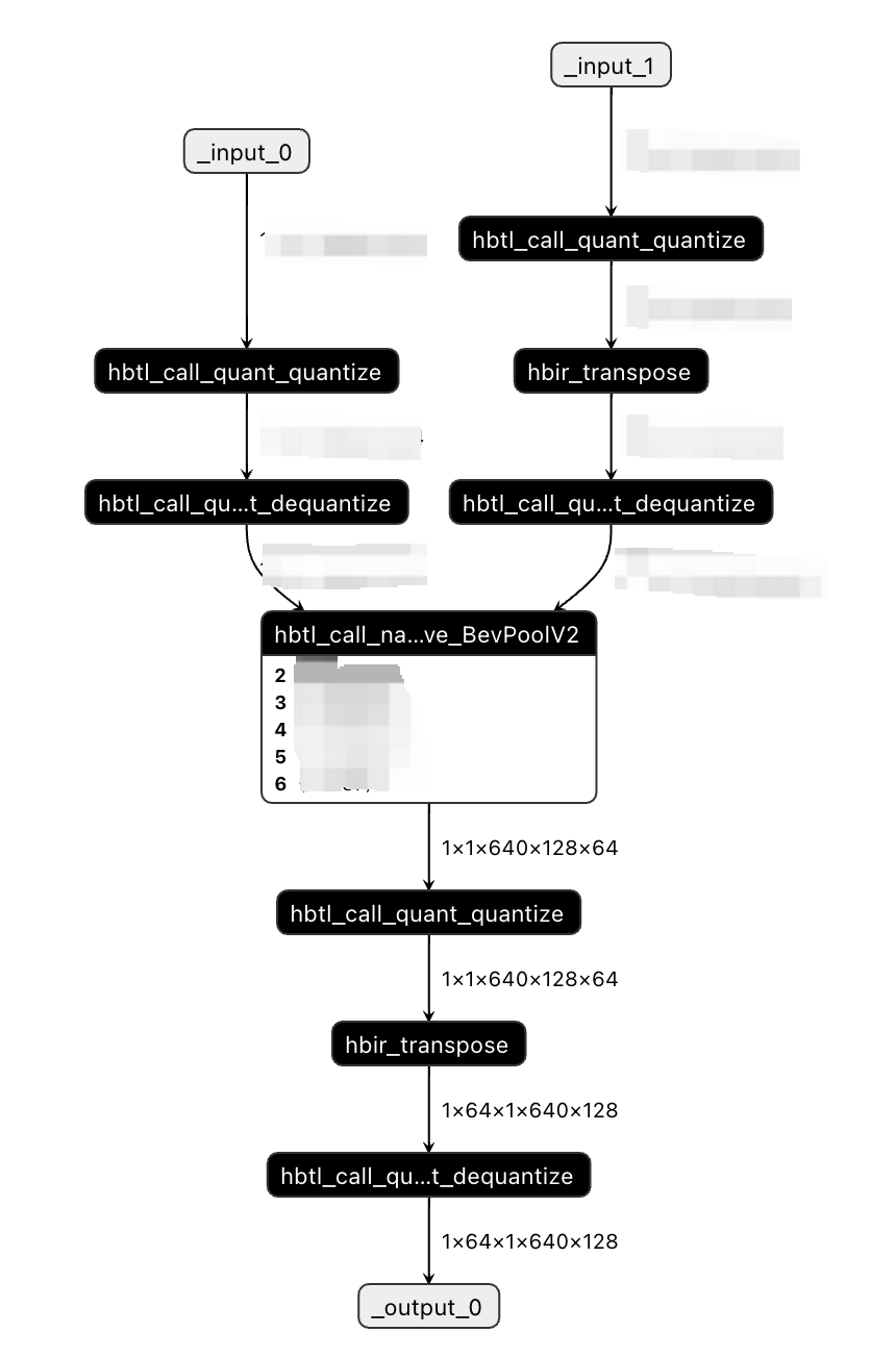 征程 6 工具链 BEVPoolV2 算子使用教程 【2】-BEVPoolV2 QAT 链路实现示例