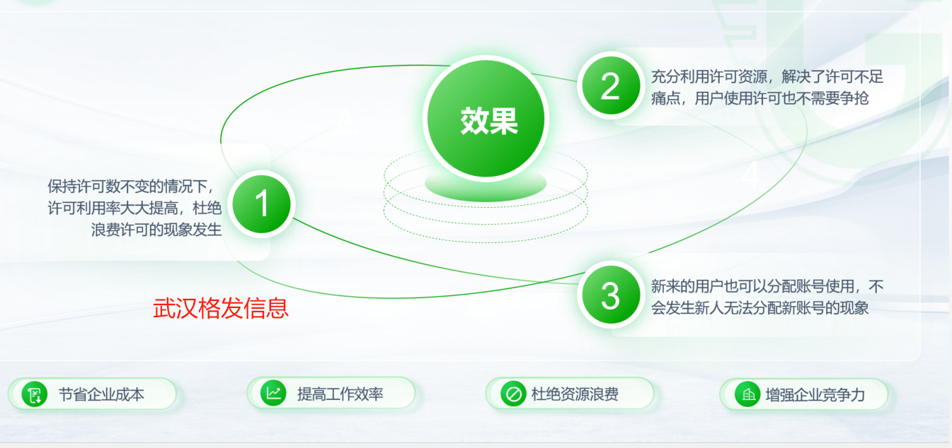 autocad软件许可优化解决方案