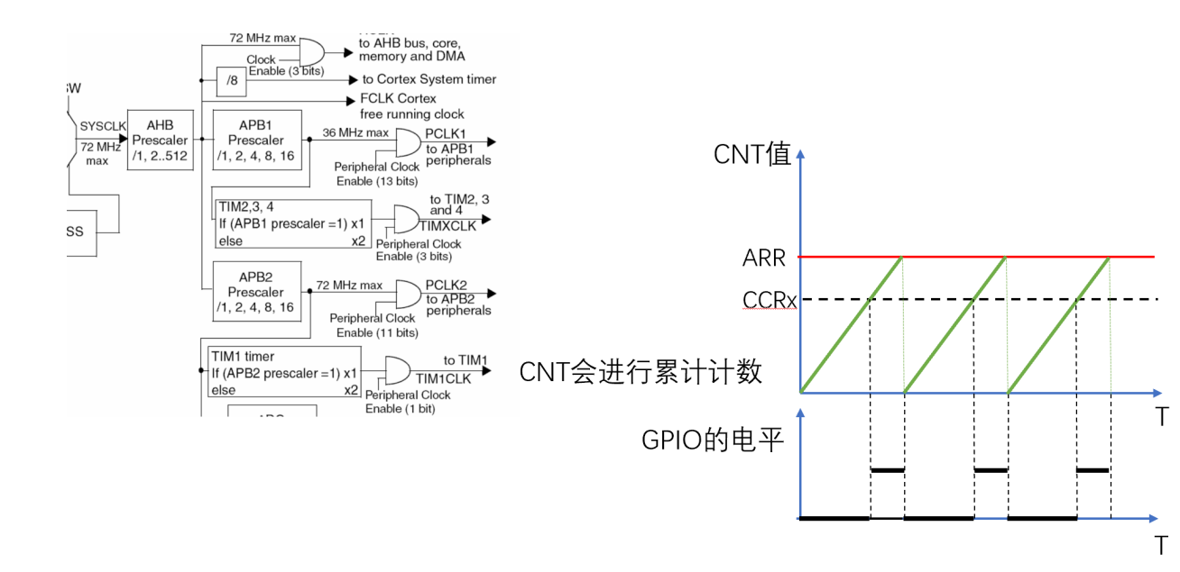 第三篇 V1 5 Tb6612电机pwm控制stm32智能小车 江科大笔记 江科大同款stm32f103c8t6单片机 嵌入式实战项目入门教程