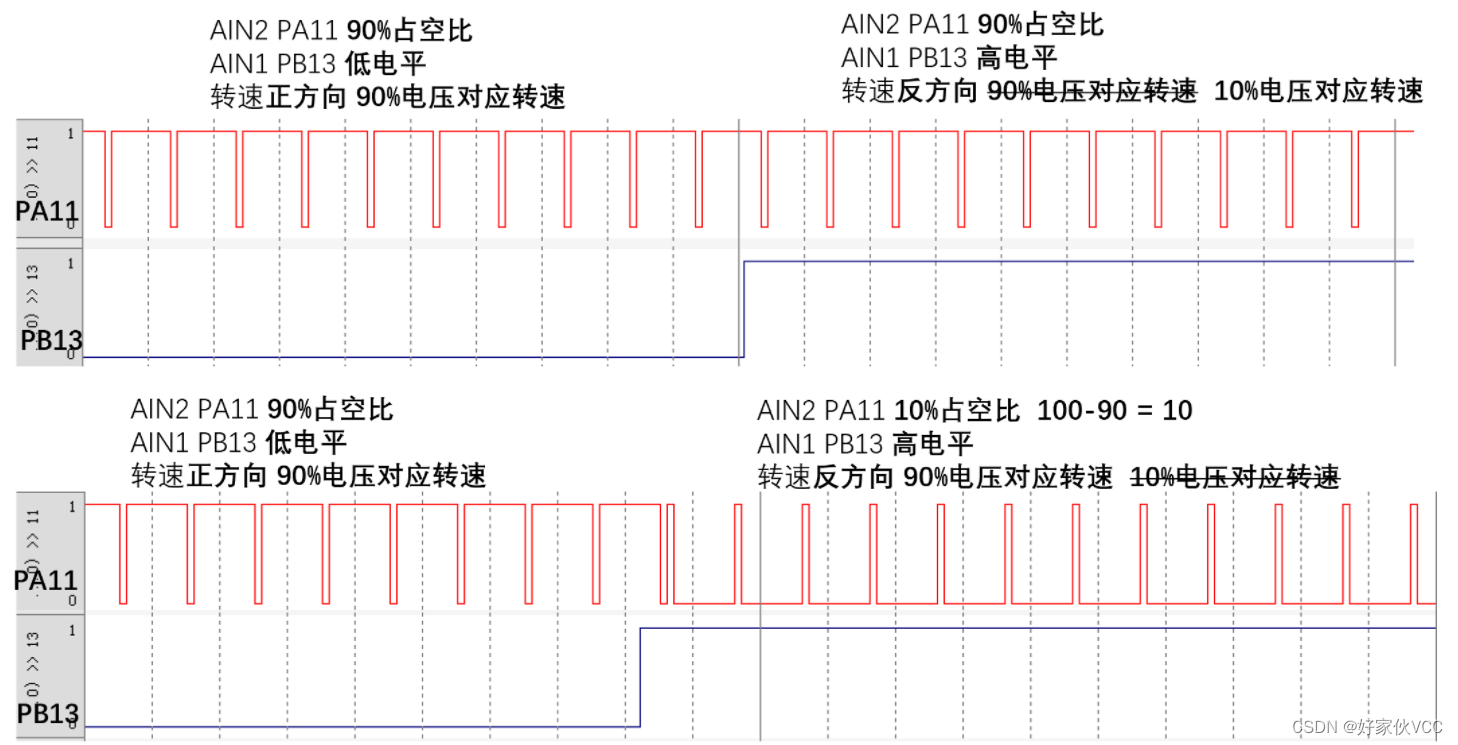 第六章 电机驱动和pwm Stm32f103c8t6最小系统板 Stm32项目 单片机课程设计 嵌入式学习路线 嵌入式项目