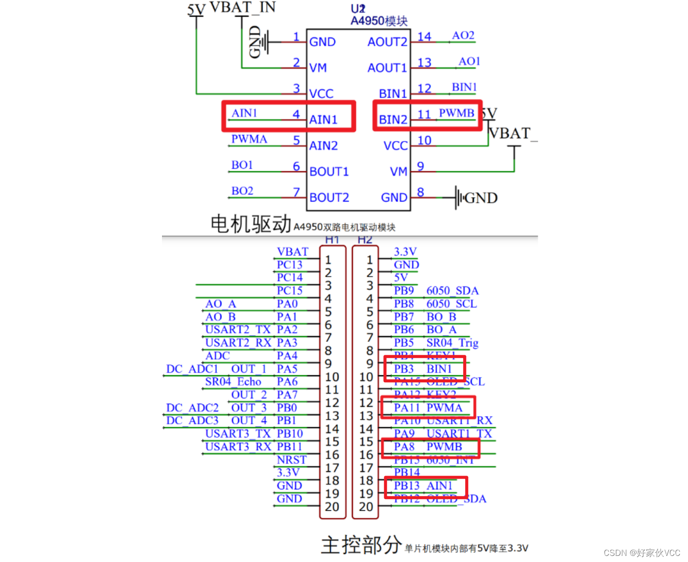 第六章 电机驱动和pwm Stm32f103c8t6最小系统板 Stm32项目 单片机课程设计 嵌入式学习路线 嵌入式项目