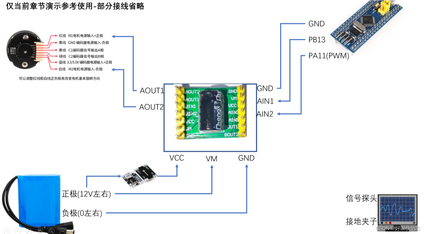 第六章 电机驱动和pwm Stm32f103c8t6最小系统板 Stm32项目 单片机课程设计 嵌入式学习路线 嵌入式项目