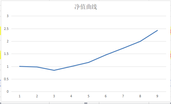 发个曲线，猜猜是啥