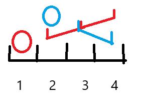 【算法学习】莫队