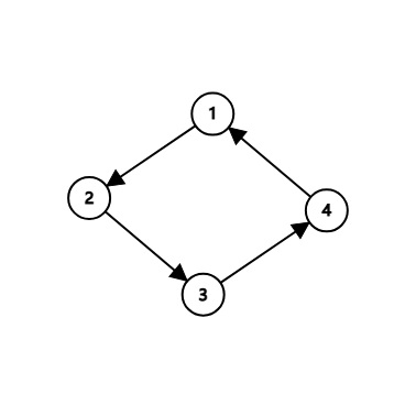 【算法学习】基环树