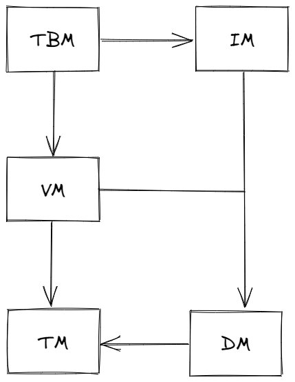 基于java实现MYDB数据库