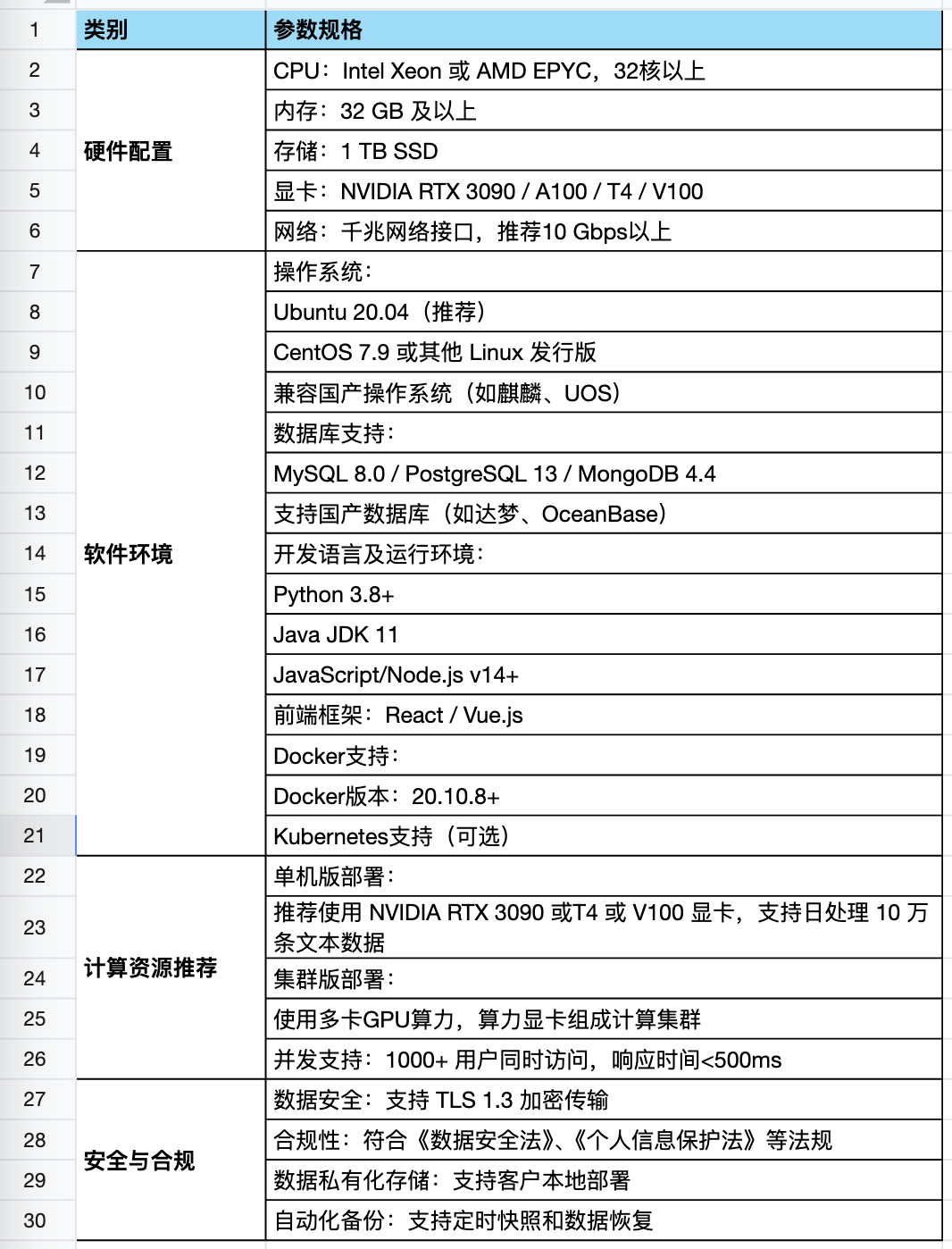 法律智能助手：思通数科开源NLP系统助力文档分类与检索加速