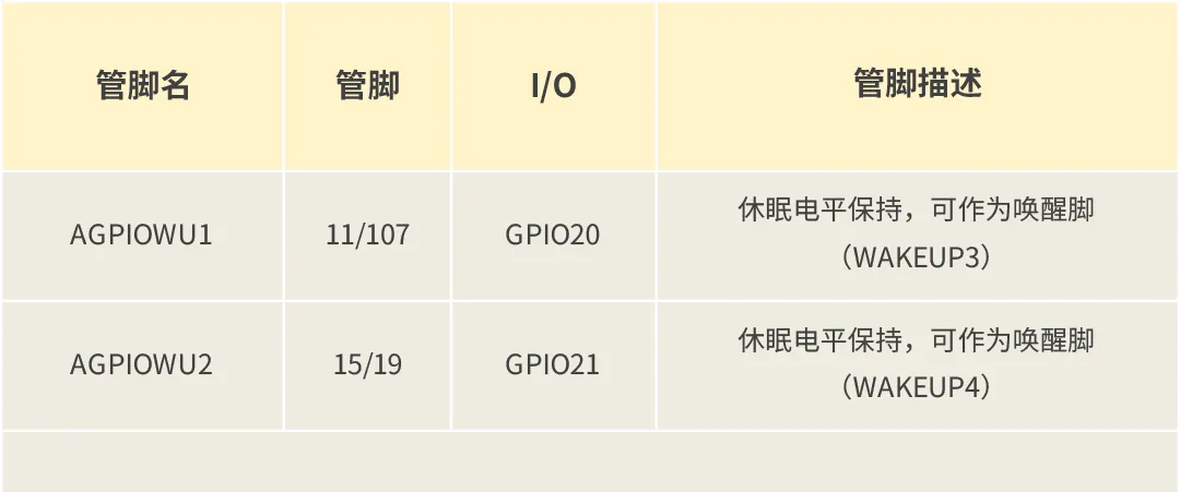 必看版指南：BTB扩展接口——LCD、Camera、UART、I2C…