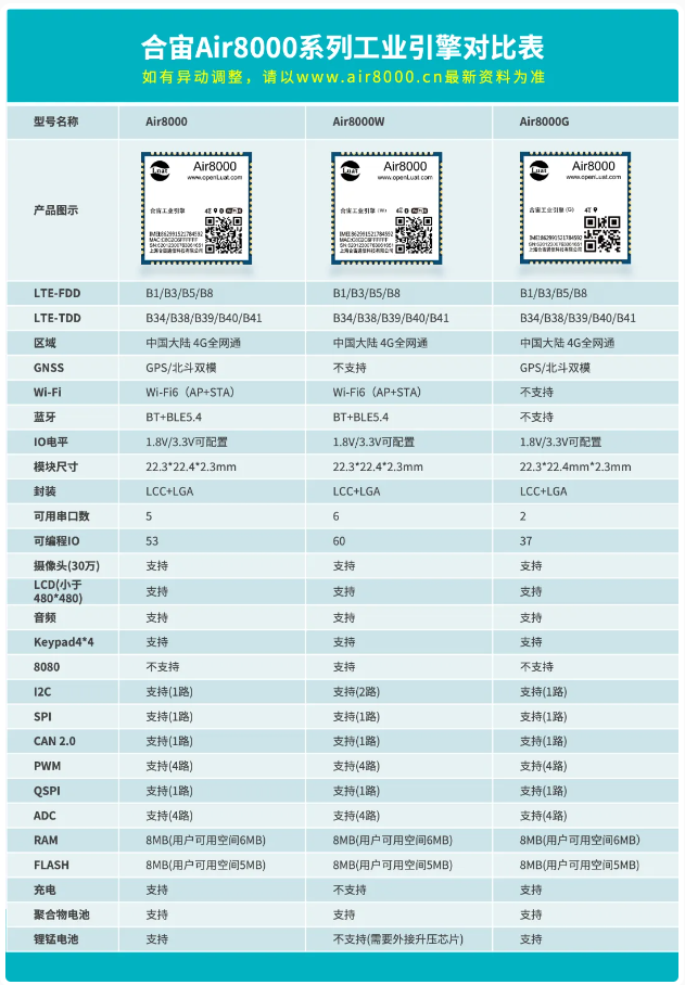 聊一聊：Air8000能解决哪些社会问题？