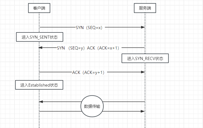 计算机网络之TCP/IP协议简介