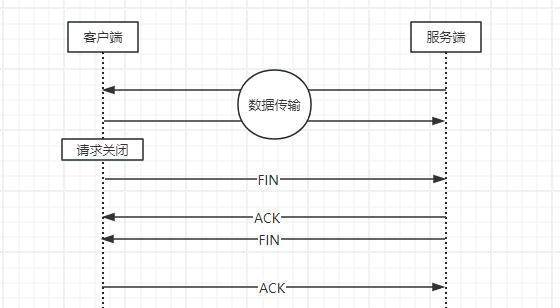 计算机网络之TCP/IP协议简介