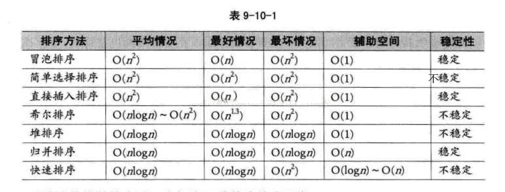 排序算法