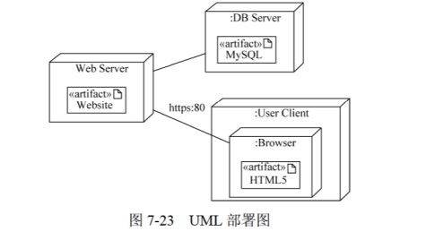 六. UML