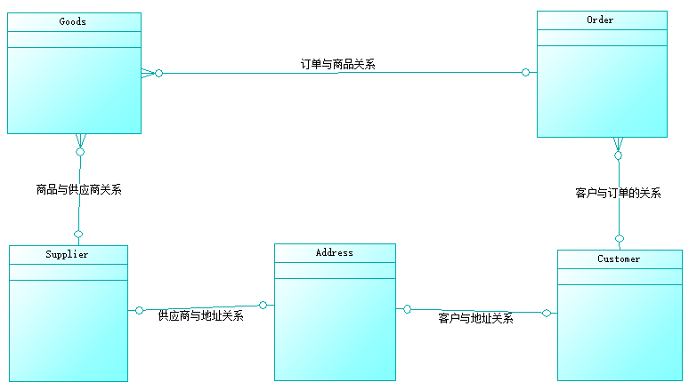 数据库模型设计案例分享(GaussDB版) - 喜酱喜酱 - 博客园