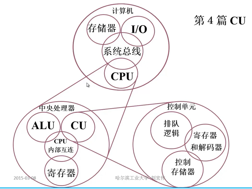 01计算机简介