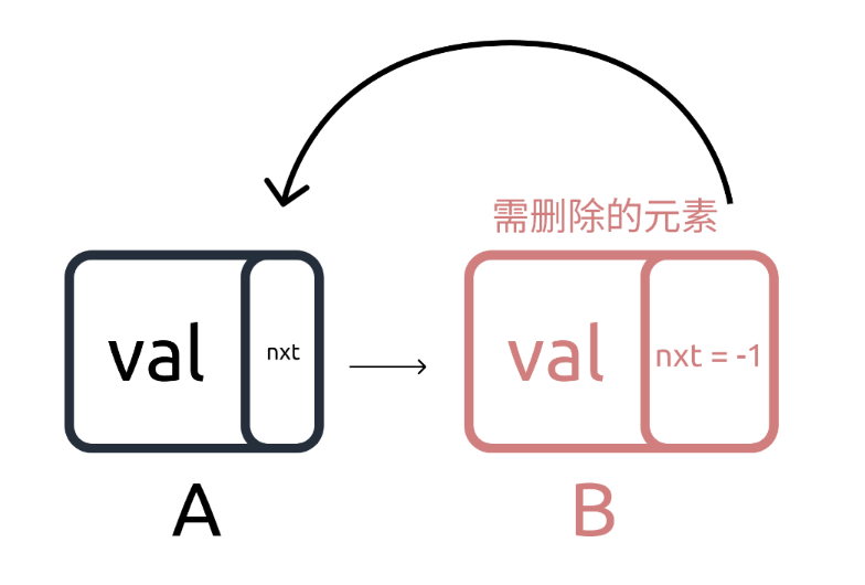 C++ 链表