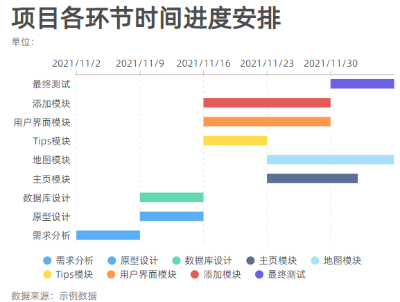 团队作业3——需求改进系统设计