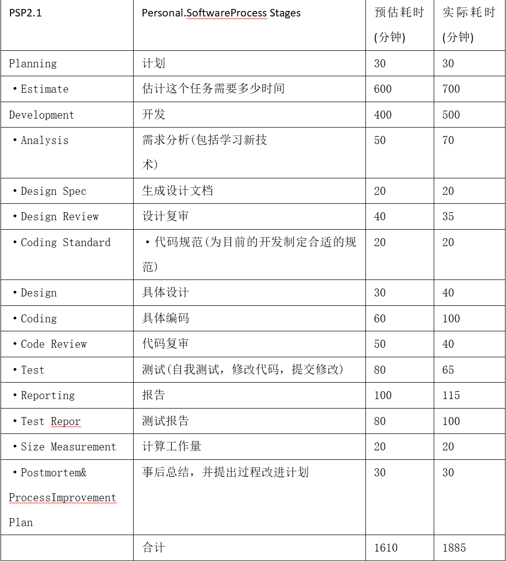 个人项目—论文查重