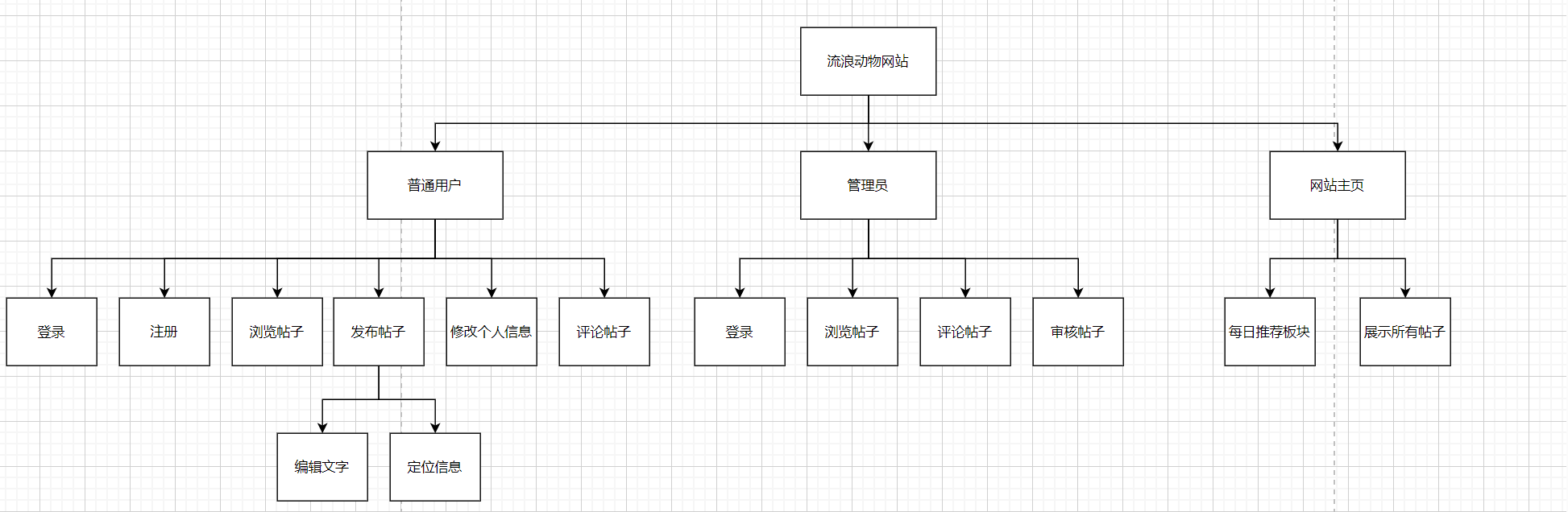 團隊作業3——需求改進&系統設計