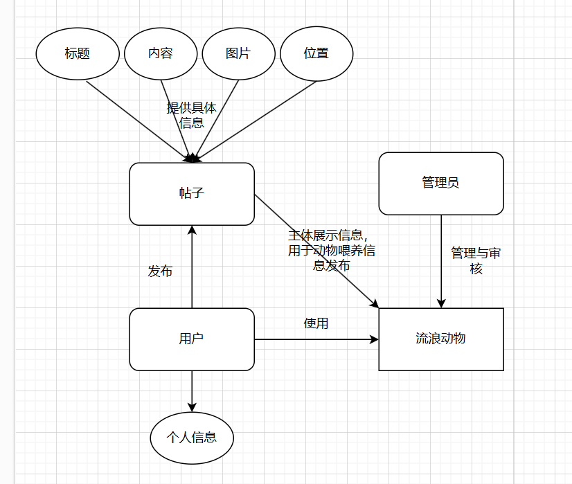 團隊作業3——需求改進&系統設計