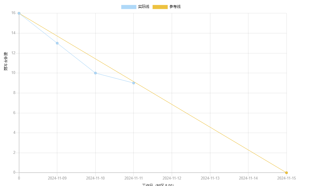 專案衝刺11.11