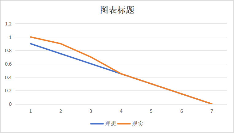 团队项目冲刺第二天