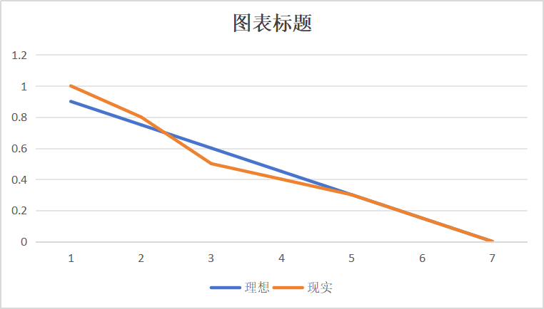 团队项目冲刺第三天