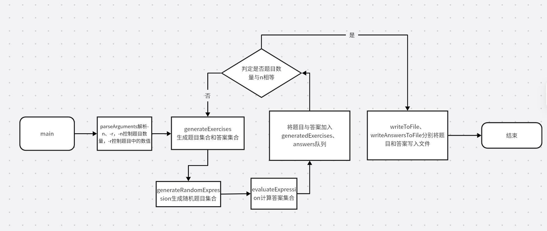 软工结对项目