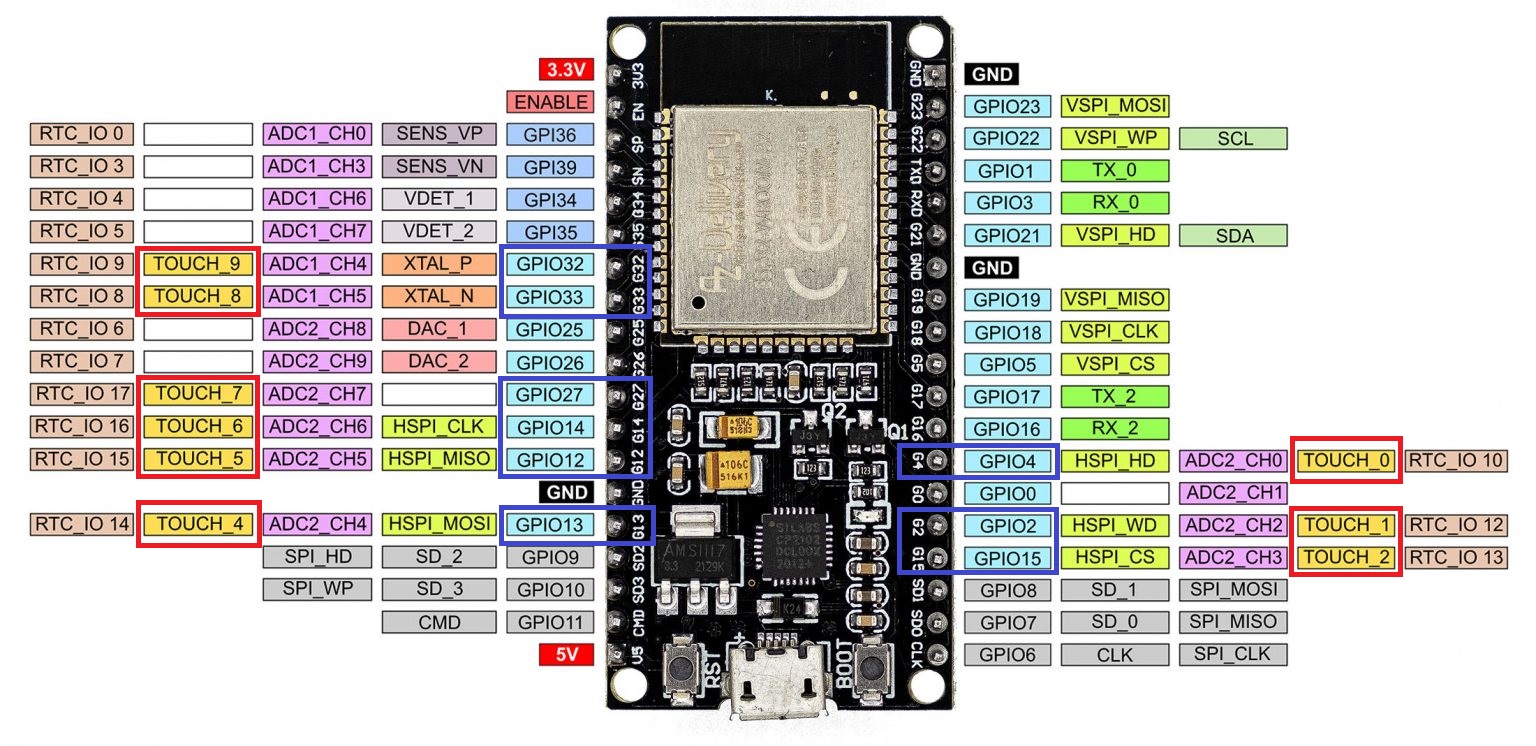 ESP32学习笔记2（GPIO的数字输入输出功能）