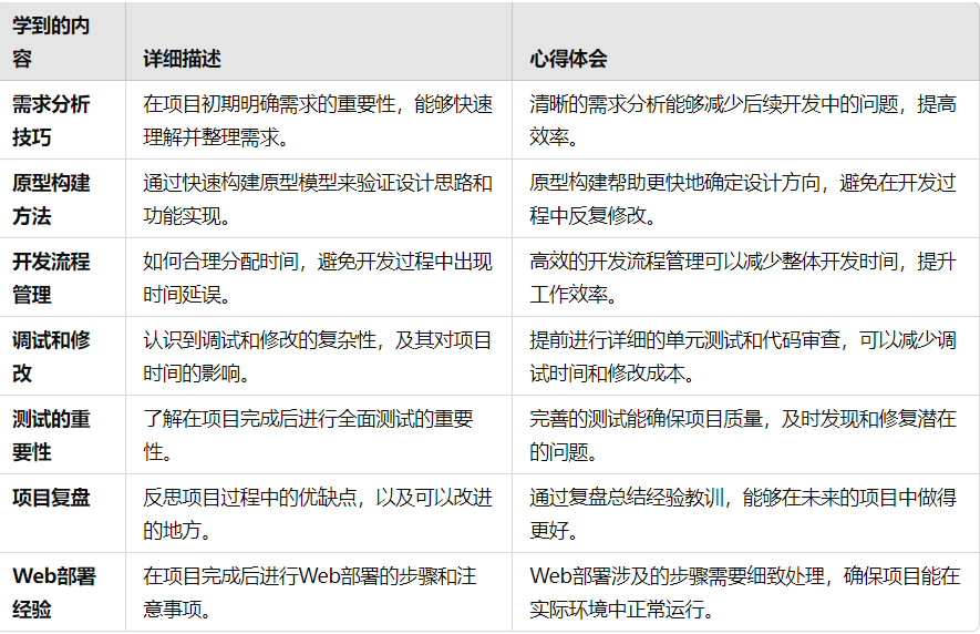 软件工程第二次个人作业