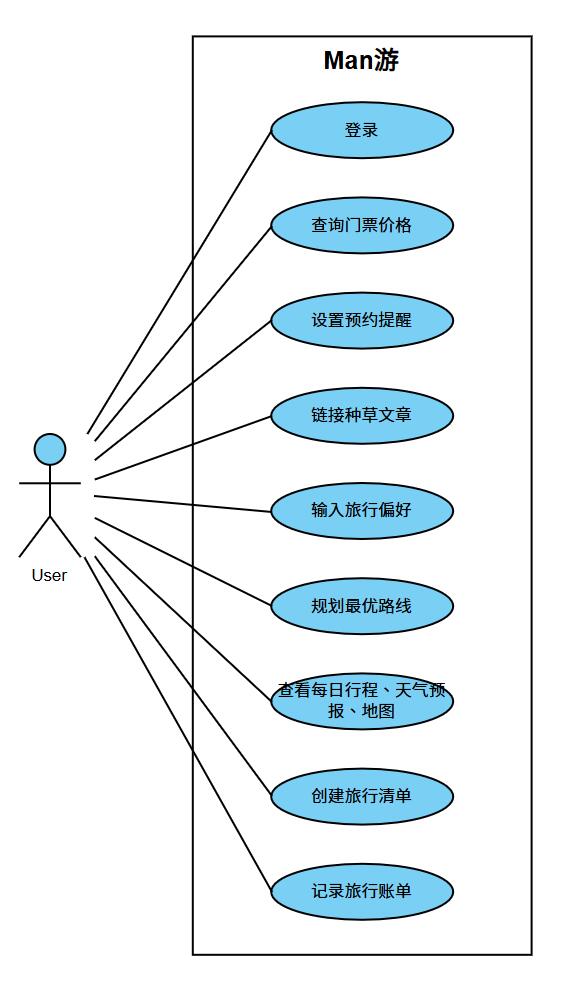 用例图