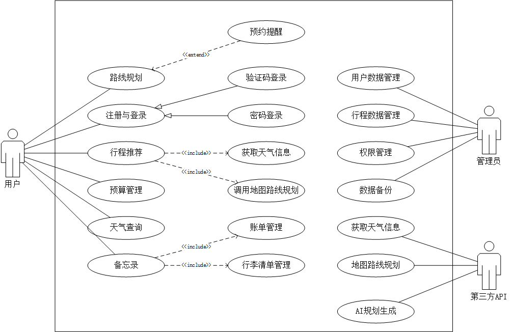 2024秋軟工實踐iman原型設計和UML設計