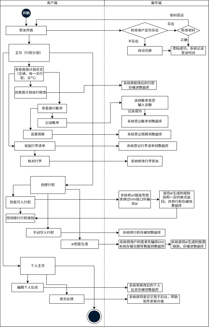 2024秋軟工實踐iman原型設計和UML設計