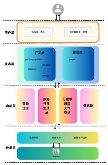 2024秋軟工實踐iman原型設計和UML設計