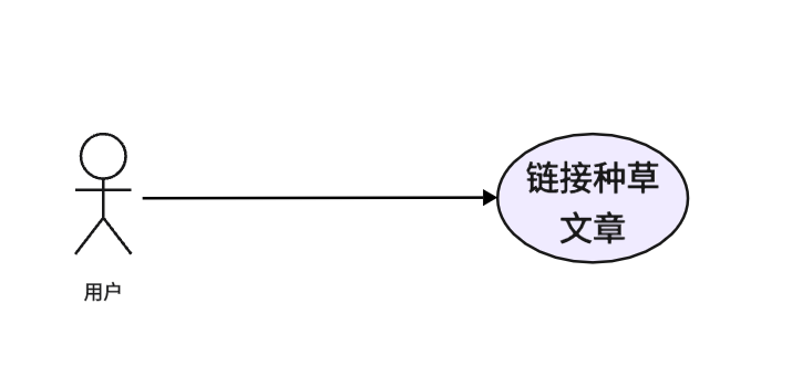 iman——冲刺日志（第二天）