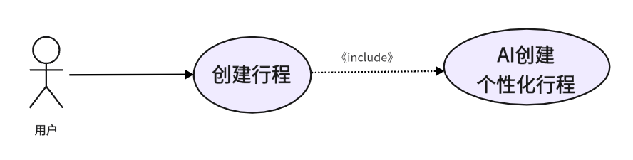 iman——冲刺日志（第五天）