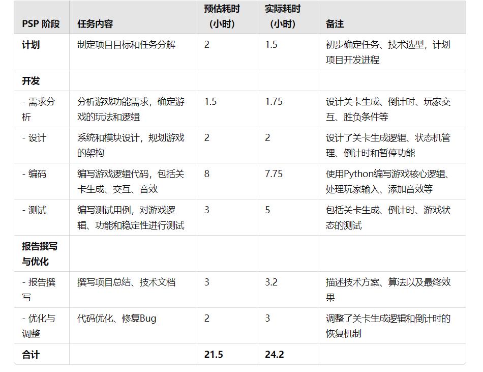 2024秋软件工程个人作业（第二次）