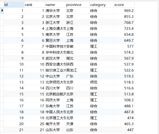 数据采集与融合技术作业二