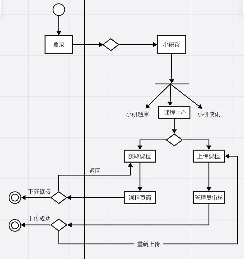 上岸人交流2