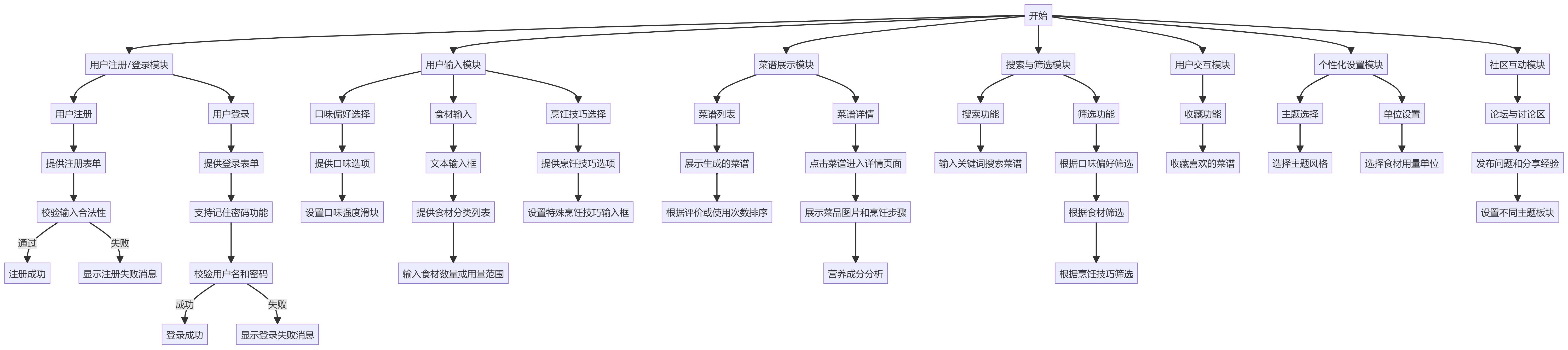 思维导图