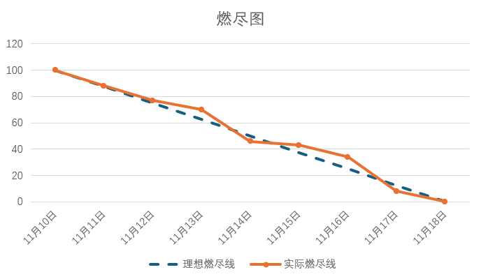 福气满满-冲刺日志(第一天)