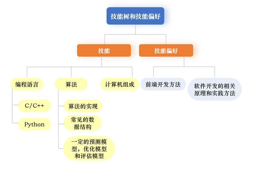 软件工程课程第一次个人作业