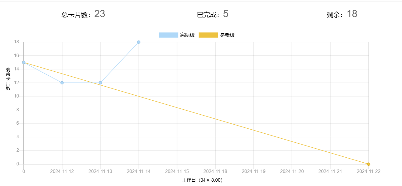 旺仔水饺-冲刺日志 Day 6