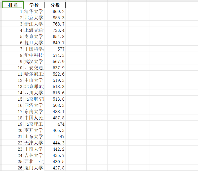 数据采集与融合技术实践--作业二