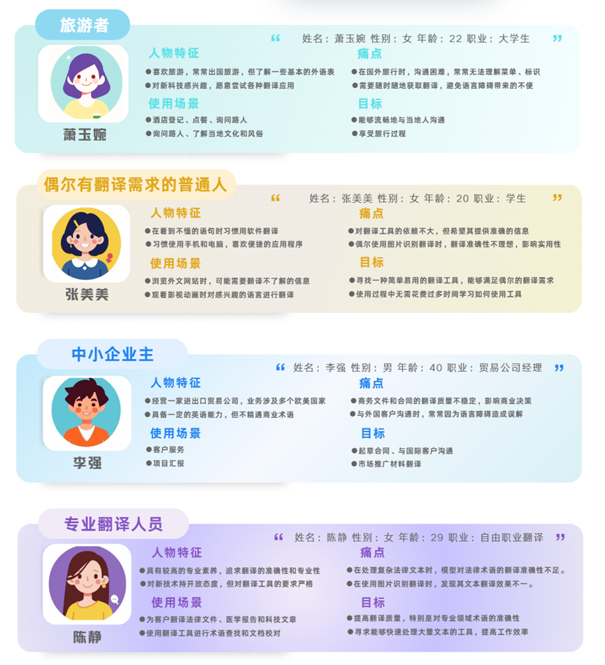 “云译网”用户画像