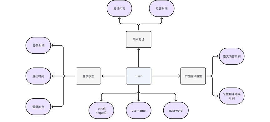 示例圖片